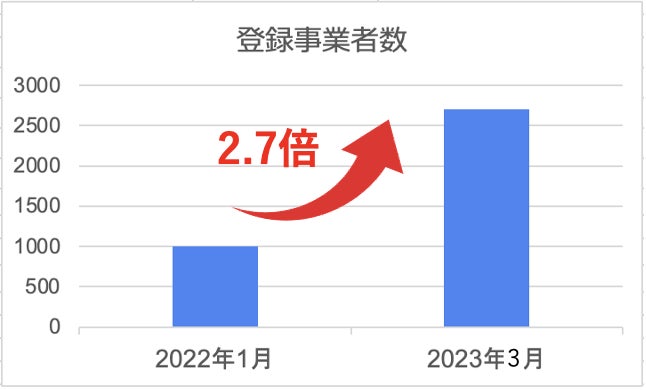 とらふぐ専門「玄品」が駅弁業界のパイオニア「淡路屋」と
コラボし、大阪名物「ふぐ尽くし」駅弁を販売開始