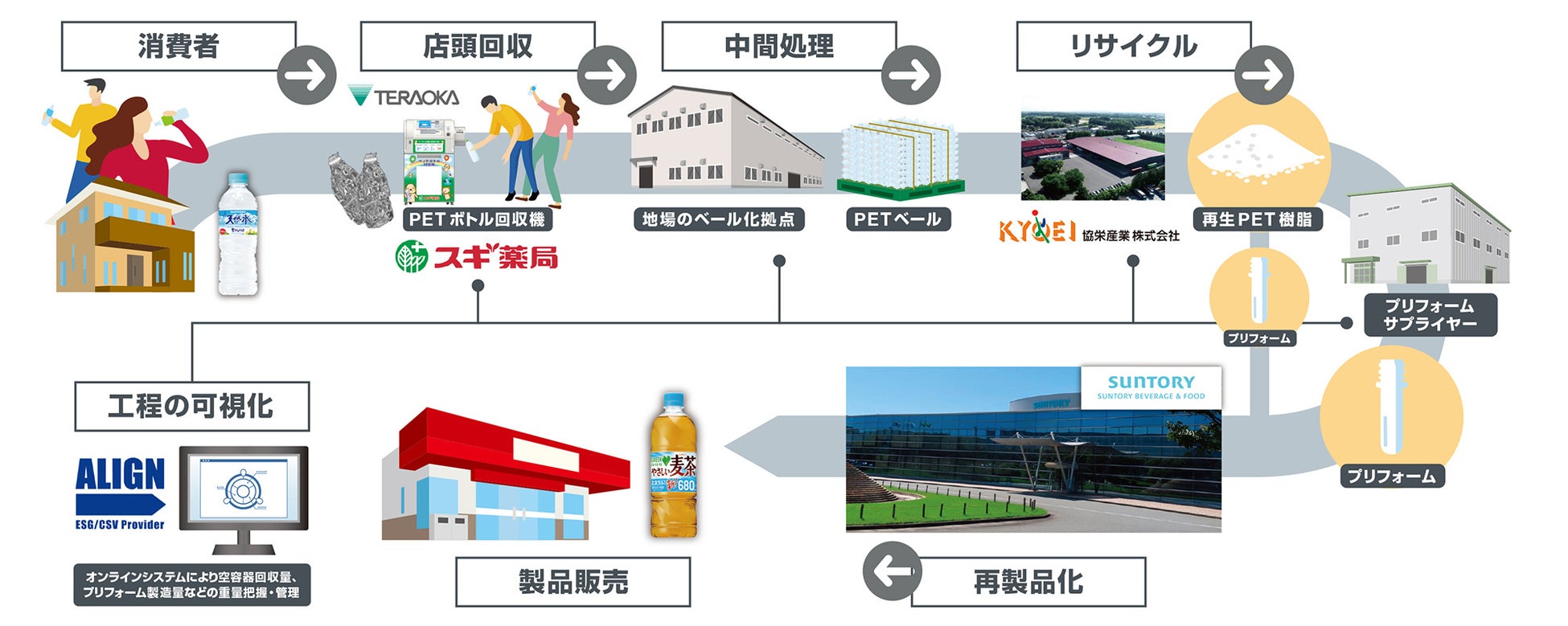 購入型クラウドファンディング開始から3週間で目標金額の100%達成。ネクストゴール達成に向けて限定生酒2種を2023年4月3日(月)販売開始。2023年4月9日(日)まで実施。