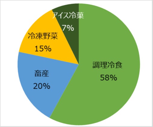 「湯上がりの1本」をアイスに。10種の果物をたっぷりと使用したアイスが登場！「フルーツ牛乳」