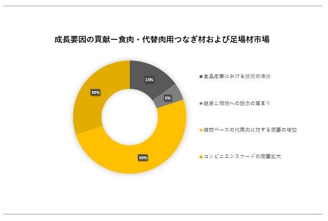 【ゴールデンウイーク特別キャンペーン：50％OFF！】極上・黒毛和牛フィレ肉のローストトリュフステーキが特別価格にて期間販売！恵比寿Cheese Tavern CASCINA（チーズタバーンカシーナ）