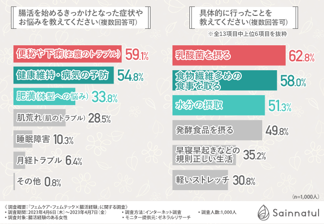 年間24万食販売！米を楽しむ「五つ星のり弁」が、
国際パエリアコンクール入賞の
「EL TRAGON」栗原シェフと
「栗原シェフ渾身のパエリアのり弁」を共同開発！
5月4日(木)に高島屋柏店にて先行販売後、
5月23日(火)より一般販売開始