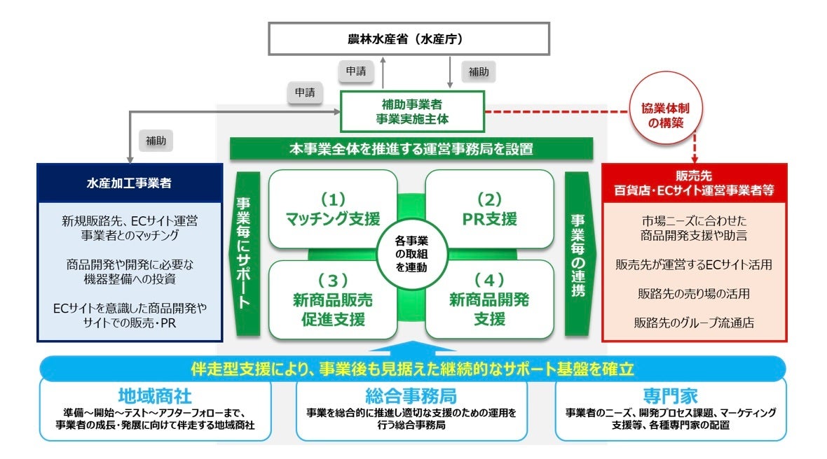 「タフグミ」イメージキャラクターに鈴鹿央士さんを起用