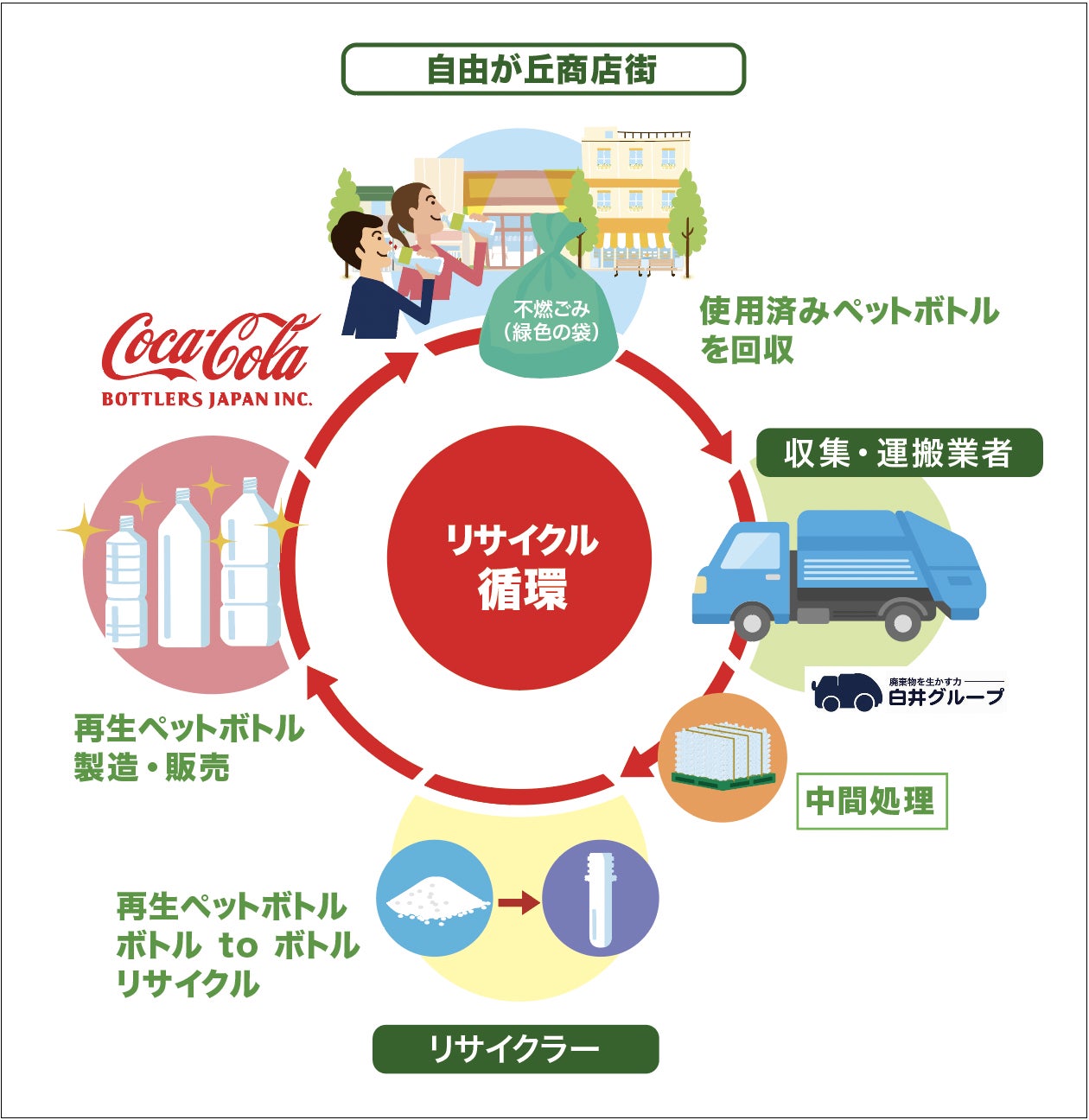 東京・原宿のフルーツオレ専門店がバージョンアップ!「The Label Fruit(ラベルフルーツ)」4/29 リニューアルオープン