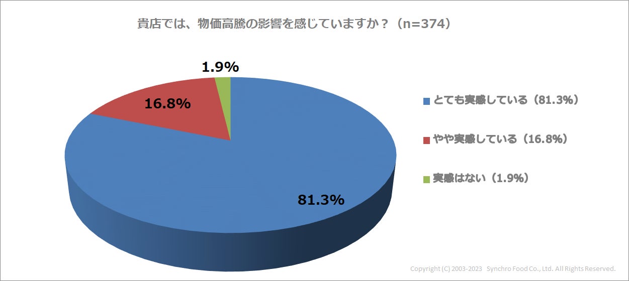 肉業態の新境地「肉割烹 友百合」〜五感で堪能する ライブ感あふれる割烹料理店〜