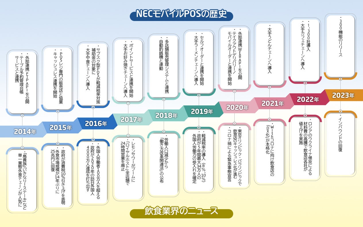 ホテル開業22周年記念リング付シガーを80本限定で販売