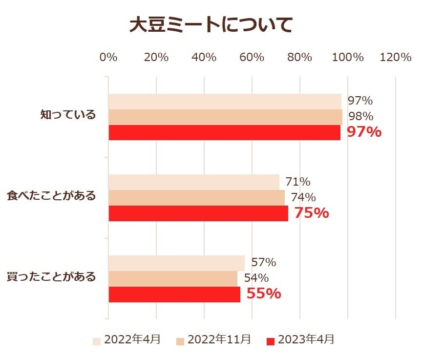 時間無制限（最大11時間）日本酒飲み放題¥1,800(税込)｜1日30名様限定┃5月1日～7日、日本酒原価酒蔵 大宮店、神田店、神保町店で開催