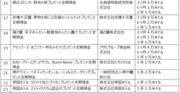 豚肉生産者が厳選！カリッとおいしい「ドライリブ」をはじめとした「豚肉オールスターBBQセット」とオリジナルクラフトビールが期間限定で楽しめる！代官山ハイライフポークテーブル　ビアテラス×BBQ