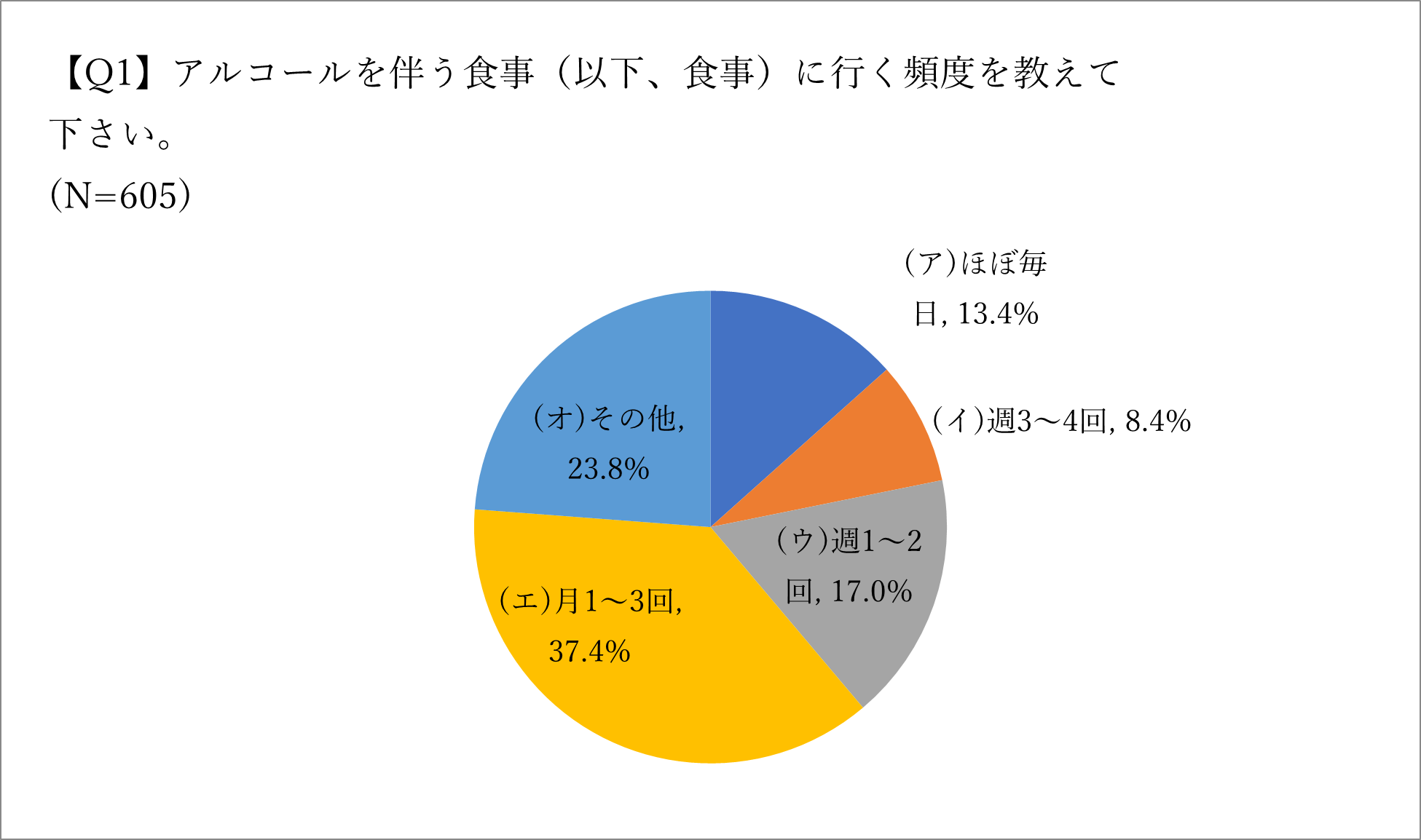 約4,000通りのメニューカスタムが可能な
北名古屋市の肉定食処「ぎんごんちゃん。食堂」が2周年突破