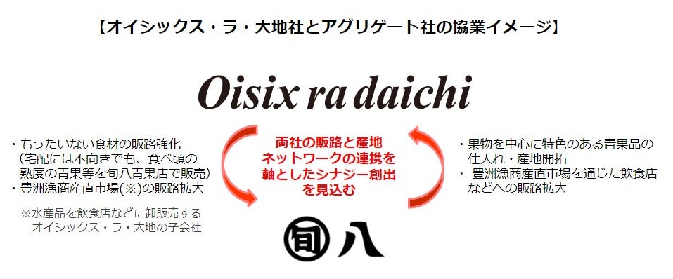 水辺と緑あふれる絶景テラスで楽しむ“手ぶらで本格BBQ”　大阪・鶴見緑地公園「BOTANICAL HOUSE」で5/16（火）スタート