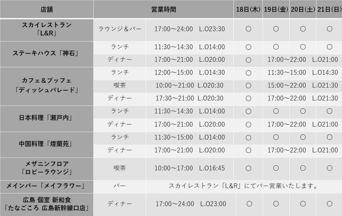 【3日間で1,000名が利用した】「遊べる飲食店」ジャングルステーキ幸田がサラリーマンの味方に。お得すぎるランチメニューを開始。