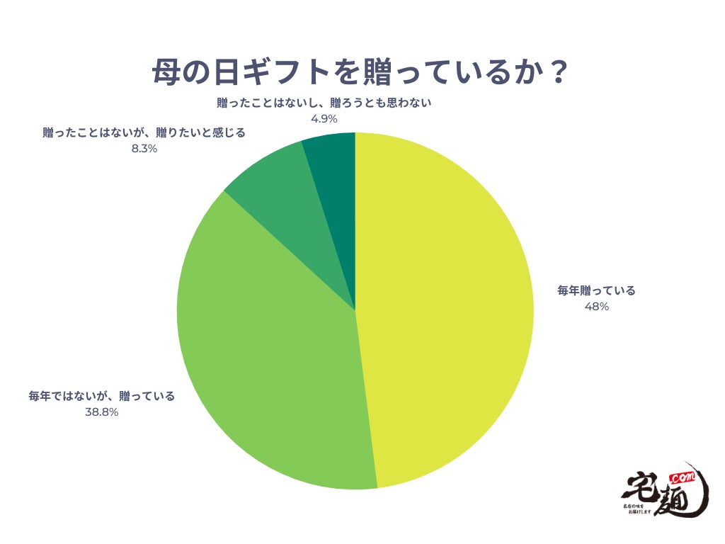 日本一食べたくなるオムライス決定戦！『カゴメ オムライススタジアムⓇ　2023』のグランプリが決定！