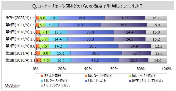 ミルクチョコレート専門店「Murir（ミュリル）」、 伊勢丹新宿店にて１週間限定のポップアップを開催！