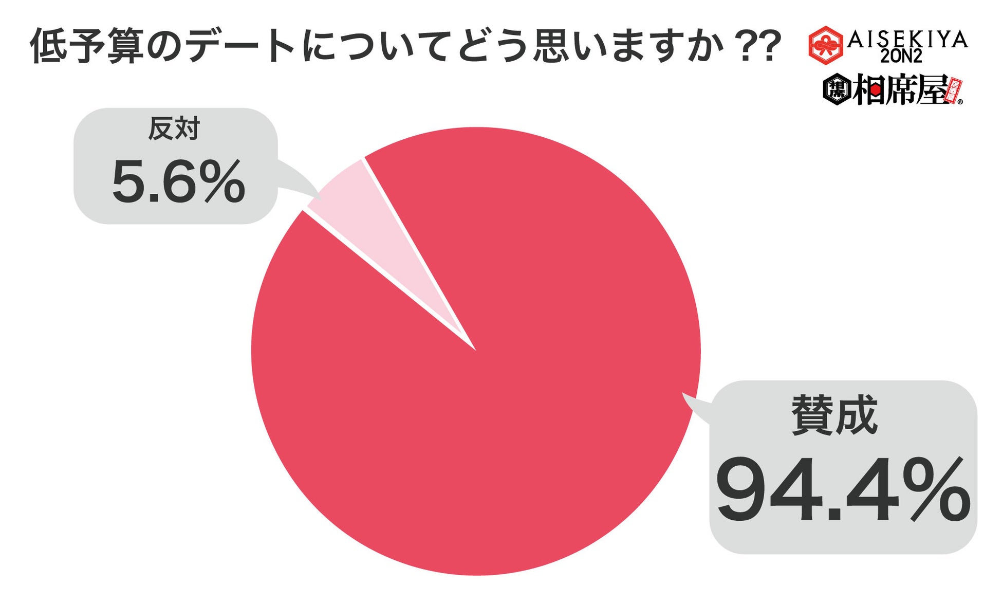 1対1の相席屋「THE SINGLE」数字で見る2023年4月実績レポート