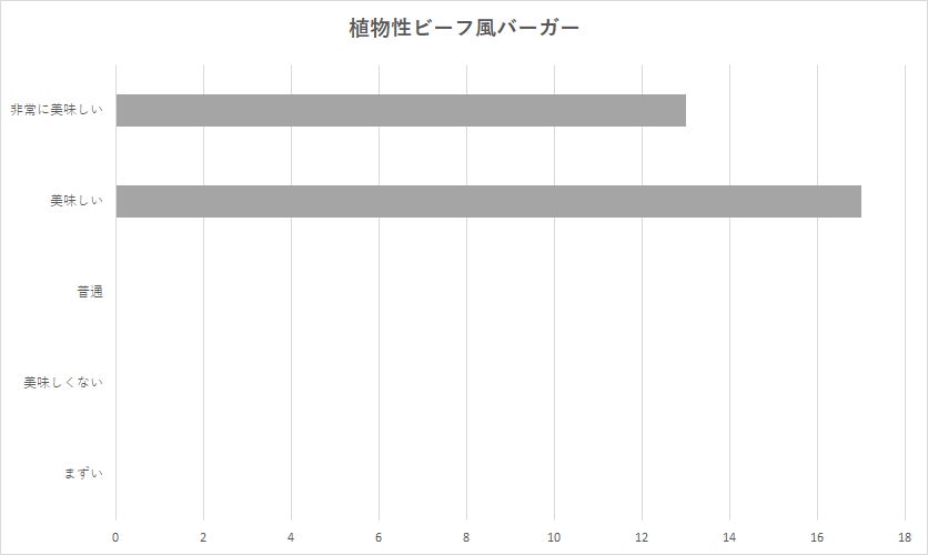 学習を実践し中学生がフードドライブ　高崎市で合同寄贈式5月29日（月）〔群馬〕