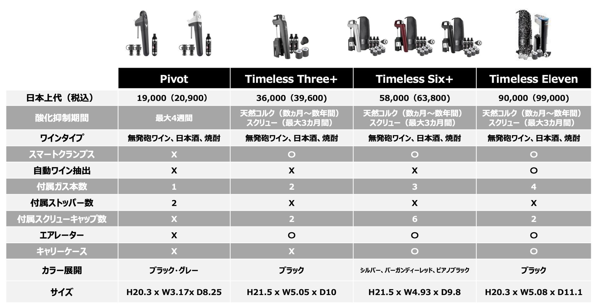 すみっコぐらしのスイーツブッフェに続き、テイクアウト商品も販売決定！【数量限定】オリジナル保冷トートバッグ付きフルーツゼリーギフト