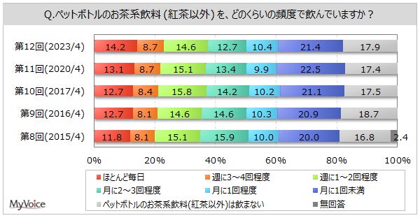 夏のおでかけは”福岡市動物園”とコラボしたアニマルスイーツの動物園で決まり！ / 「桃とメロンのサマーデザートビュッフェ ～SWEEZOO～」開催