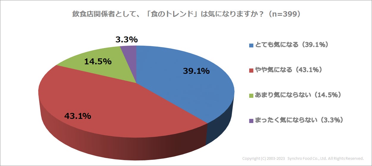 お酒を飲まないZ世代会社員の40.6%が、お酒の席に「不満や悩み」を実感　22.3%はそもそも「お酒の席に参加しない」と回答