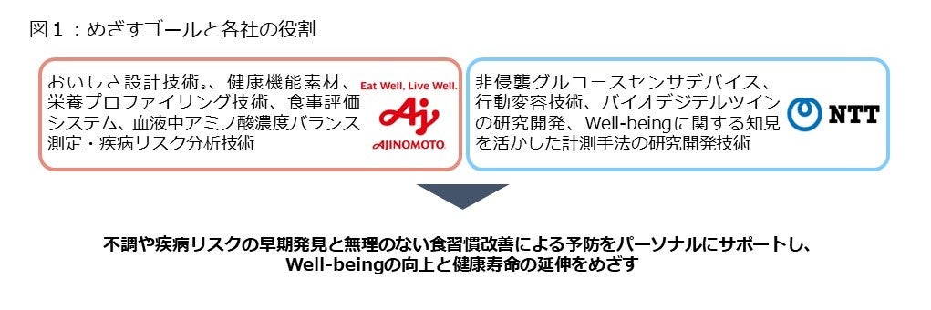 もろみ日誌クラウドで酒造り全体の温度管理DXが可能に～製麹、発酵、原料や製品の保管までトータルにサポート～
