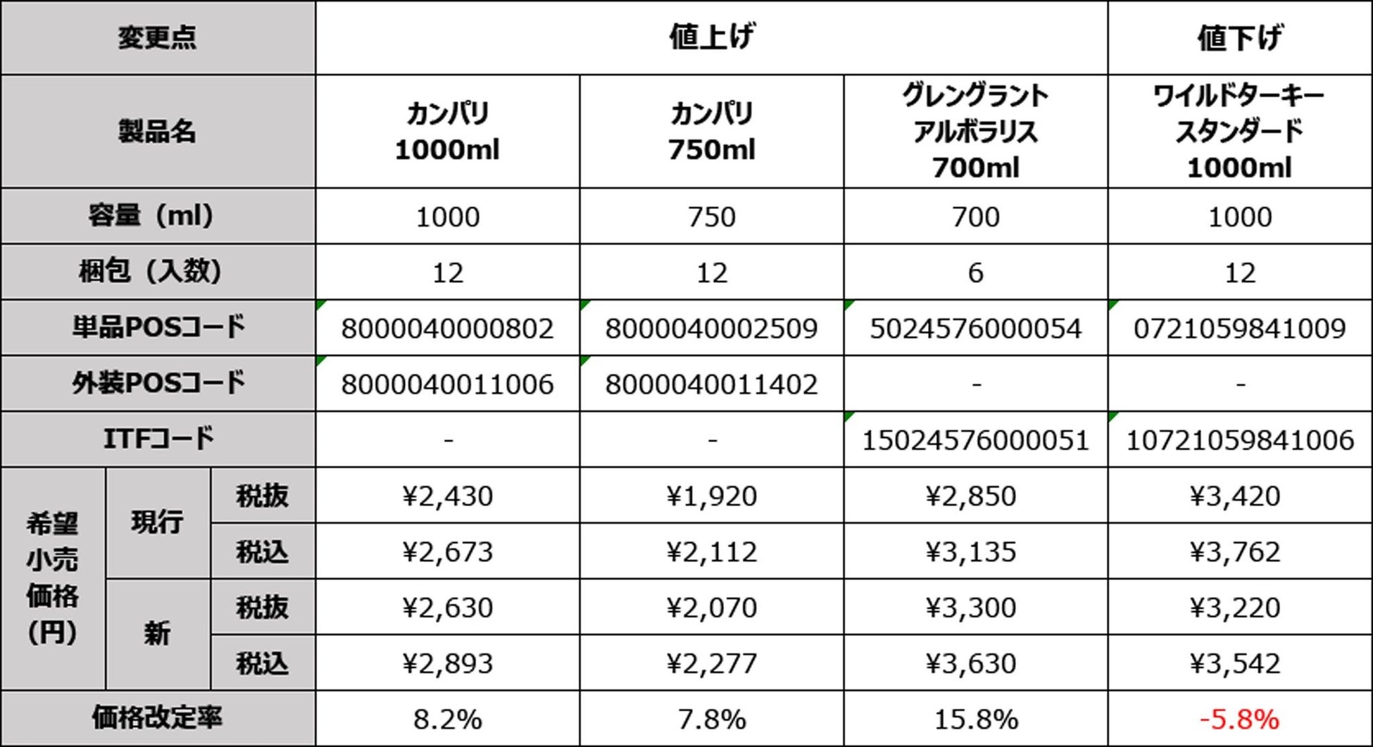 商品価格改定・終売・仕様変更・新発売のお知らせ