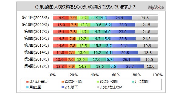 PostCoffee、ロッテとコラボレーション。ラミーテリーヌの限定セットを販売開始。