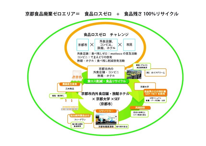 フランス料理界最高峰の称号「M.O.F.」をジョエル・ロブション エグゼクティブシェフ　関谷 健一朗が日本人として初めて料理部門で受章