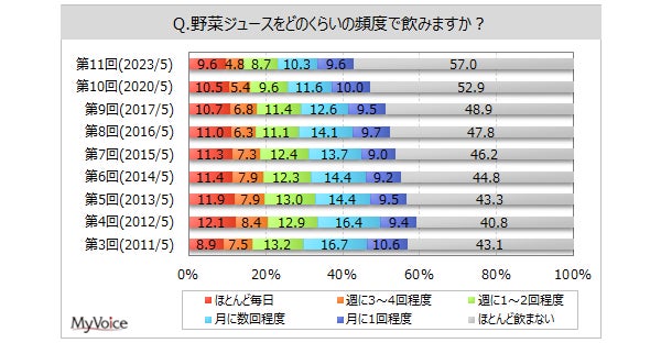 ブルボン、さわやかな塩バニラの風味広がるアルフォート
“白のアルフォートミニ”と“アルフォート塩バニラ”を
6月27日(火)に販売開始！