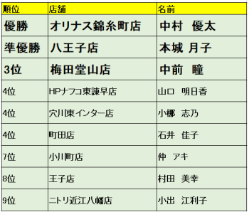 第3回　いきなり！サービスコンテスト開催