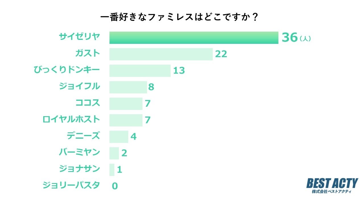 コラーゲンドリンク売上6年連続No.1「おいしいコラーゲンドリンク」“加齢による肌の乾燥が気になる方の「肌の弾力」を維持し肌の健康に役立つ機能”追加