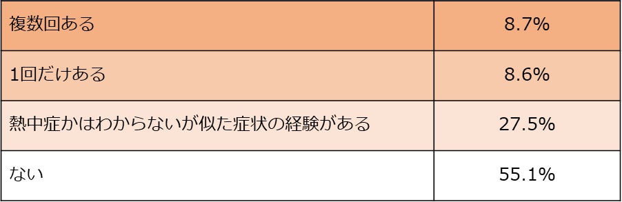Butteryの夏ギフト！オレンジ香るアールグレイフィナンシェなど
10個のバタースイーツ入りギフトボックス、7月1日より新発売