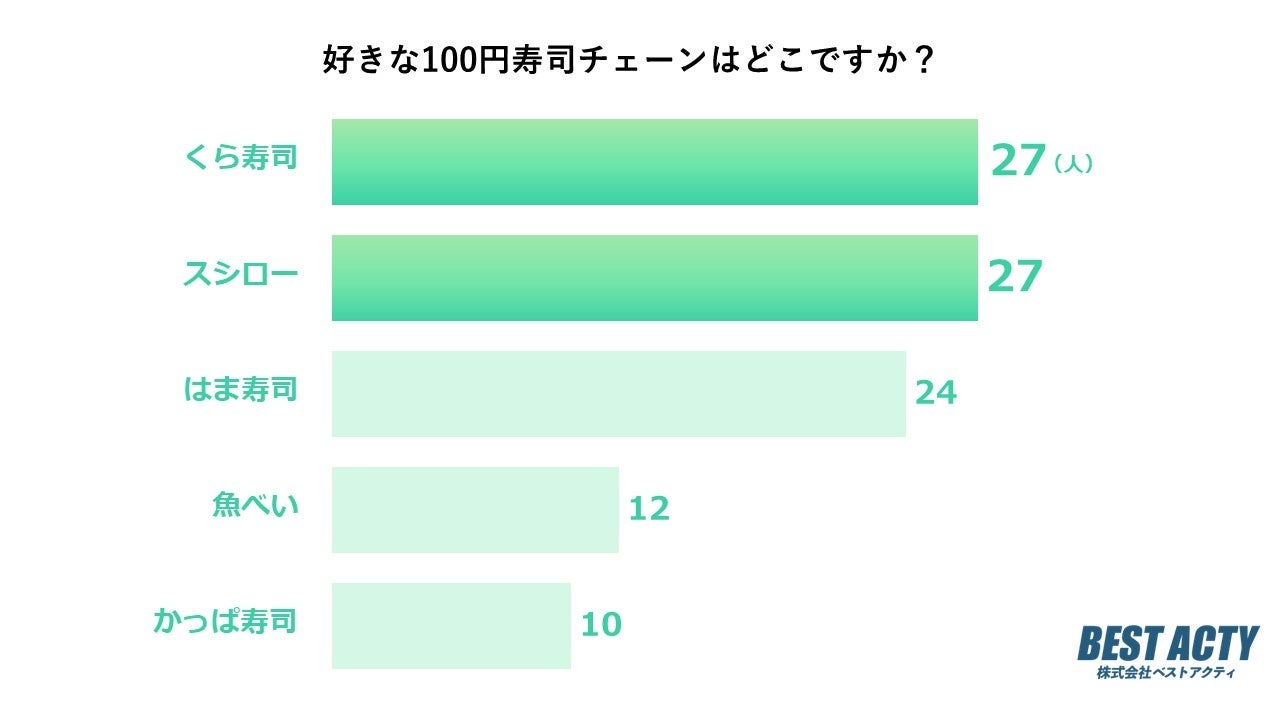 CHIBO Diversity道頓堀店7月3日に営業再開