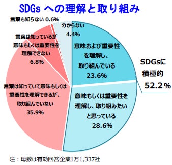 【高専連携】京都府立丹後緑風高等学校と京都ホテル観光ブライダル専門学校「レストランキャリエール」がコラボレーションして、トマト料理をご提供！