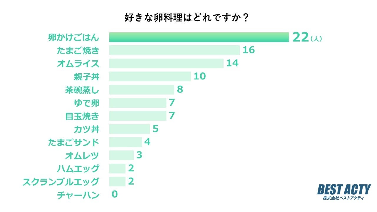 【ホテルニューグランド】歴史薫る空間で過ごす優雅な夏のバータイム「Twilight Lounge THE LOBBY 2023」