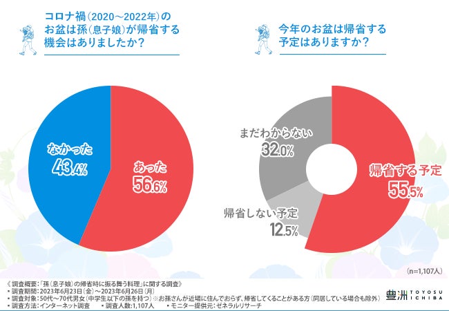 知育菓子®で、夏休みに夢中になれる体験を！7月19日は「知育菓子の日」夏休みの体験と笑顔を応援する3つのキャンペーンを開催中！