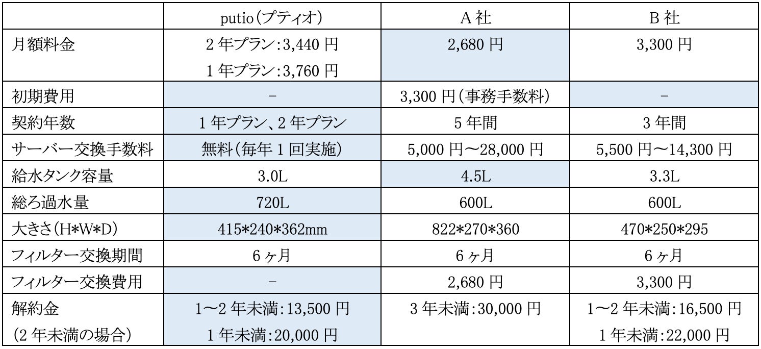 ワンピースのジンベイ像で話題の住吉海岸公園内に初の海藻セレクトショップ『OKAGESAMA MOBA』が7月下旬プレオープン！