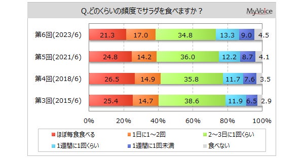 新しい価値をつくるセルフオーダー「QR Order」で、カシオ計算機が提供するタブレットレジ「EZネットレジ」の連携を開始