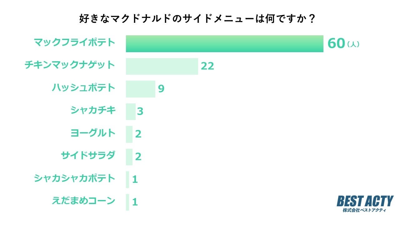 すかいらーくグループ新・飲茶専門ブランド 飲茶TERRACE「桃菜」 足立入谷店 7月14日（金）オープン