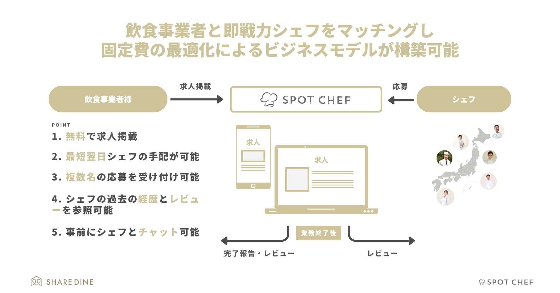 期間限定アンテナショップ
「まるごと高知 in あべのハルカス」７月28日（金）オープン