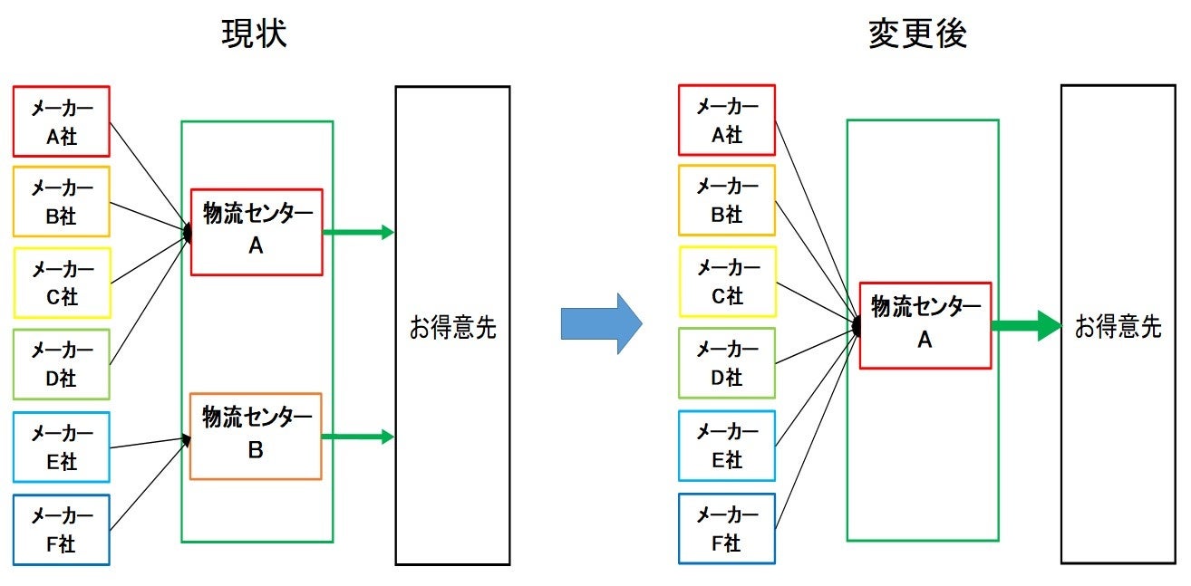 Ｓ＆Ｂ最高品質の和の薬味　素材本来の色合いをそのままに　名匠「本わさび」「からし」「しょうが」「にんにく」９月４日　リフレッシュ