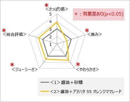 十割そば粉で作る無添加・無農薬のシフォンケーキ専門店「ソボクニシフォン」福井市に8月4日オープン!