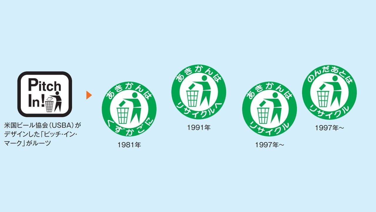 食品容器環境美化協会（食環協）は本年度、50周年を迎えました