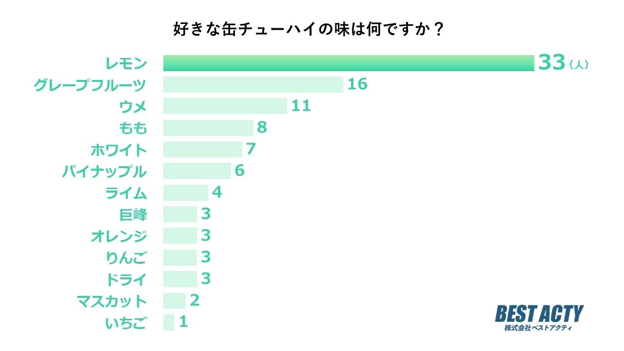 “幸せみつけた、癒しのぱんだ”のチョコビスケット「さくさくぱんだ」から、秋の期間限定商品「さくさくぱんだ 焼き芋ブリュレ」が登場！