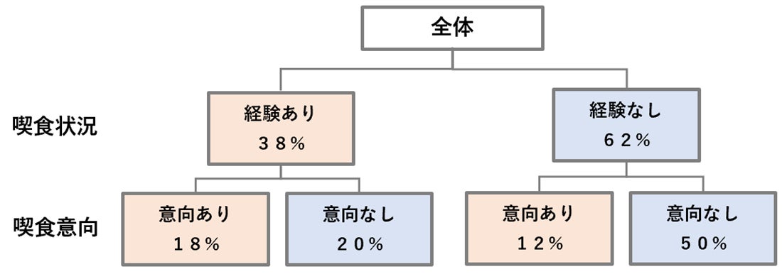 京・平安 雅のおせんべい処「長岡京 小倉山荘」大阪・本町店 8月16日リニューアルオープン!