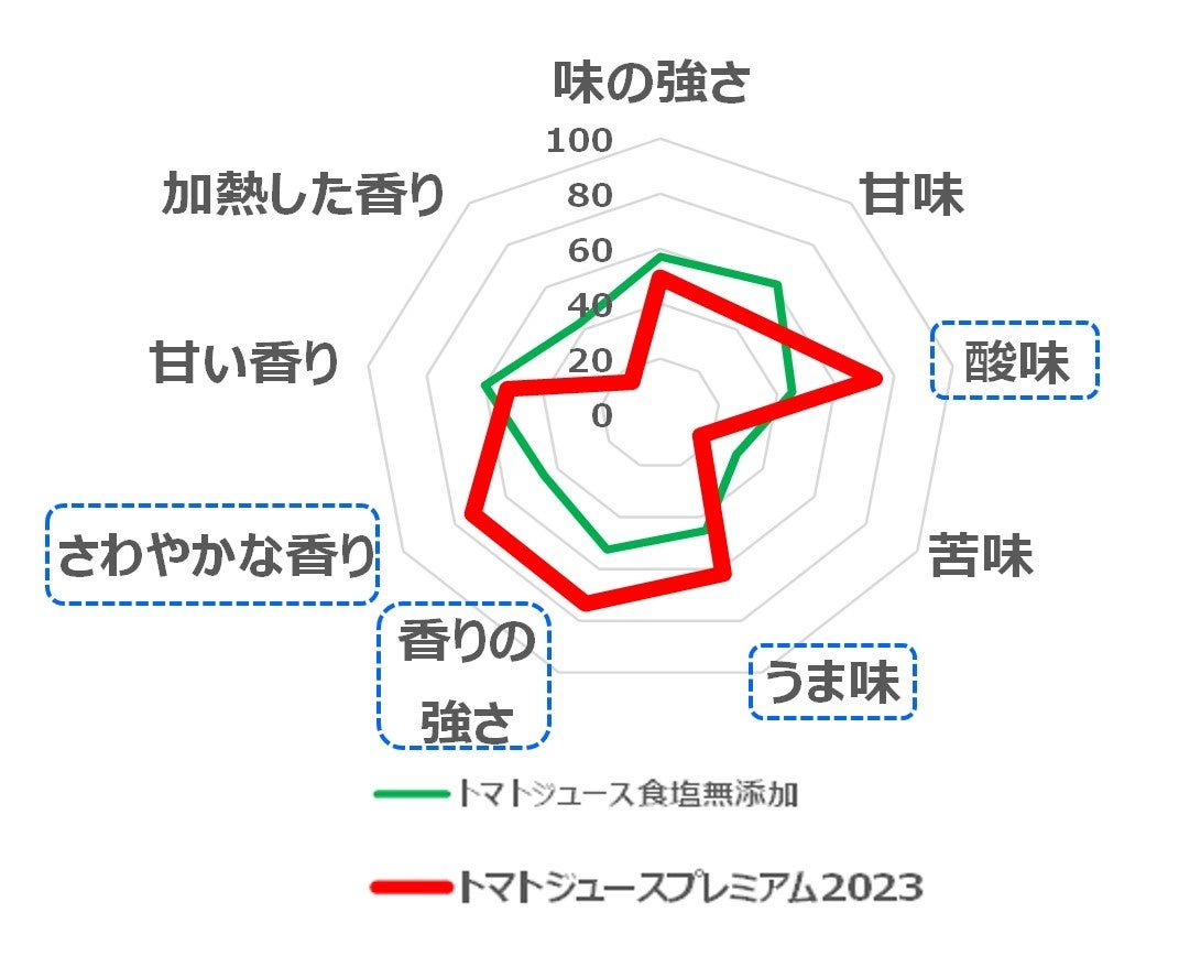 冷凍ラーメン自販機『ヌードルツアーズ』、昭和世代懐かしの味やビブグルマン選出人気ラーメンの３店と提携