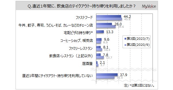 推し活に最適！色鮮やかな7色7味の「推し色カレー」を
8月18日(金)より提供開始します