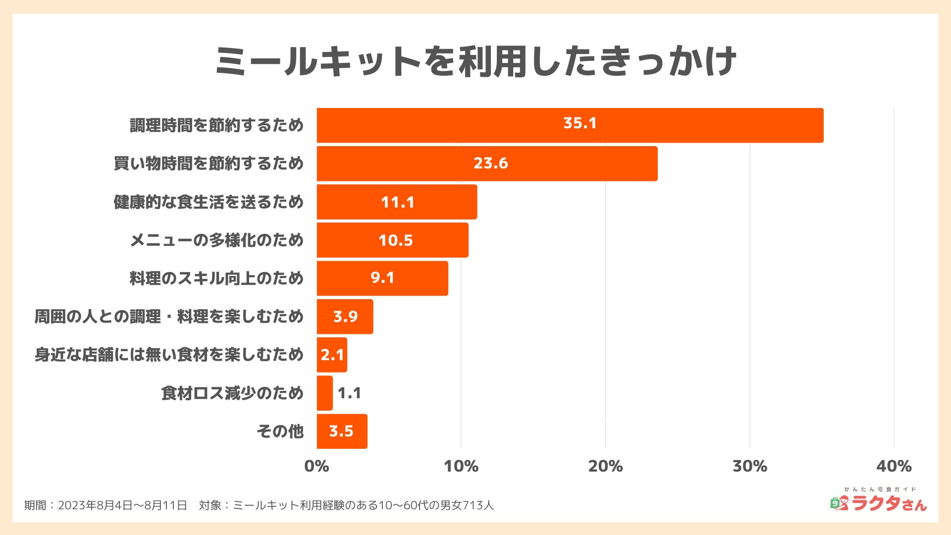 大阪行列No.1ラーメン店「人類みな麺類」を運営するUNCHI株式会社グループの「くそオヤジ最後のひとふり 高槻店」がリニューアル！平日限定で「くそオヤジjr.」としてつけ麺を提供！