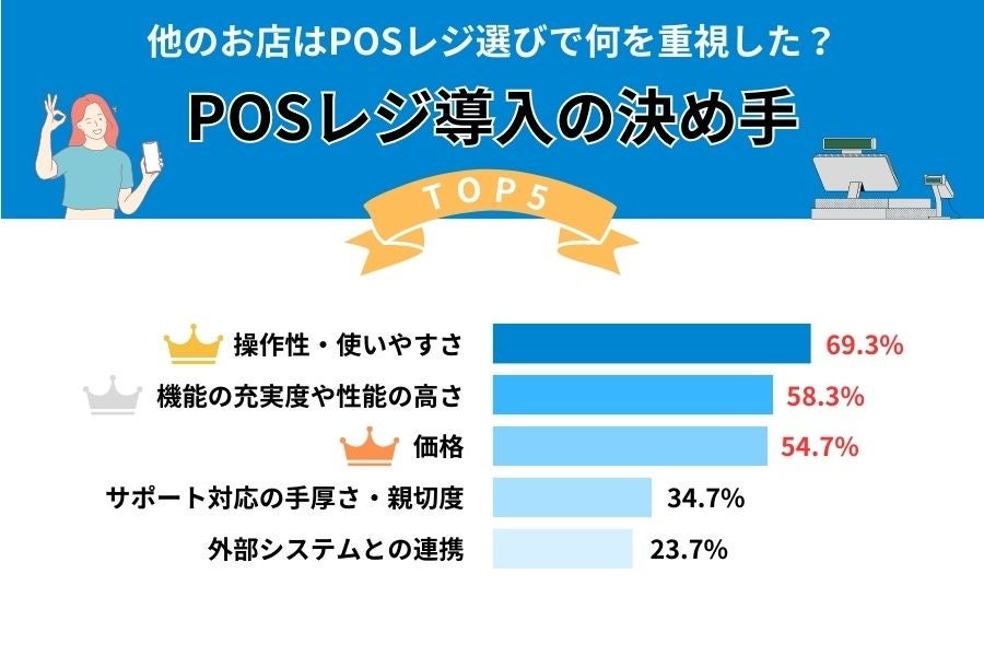 直販早割 ハッピーマニア Vol.１〜４ 値下げしました