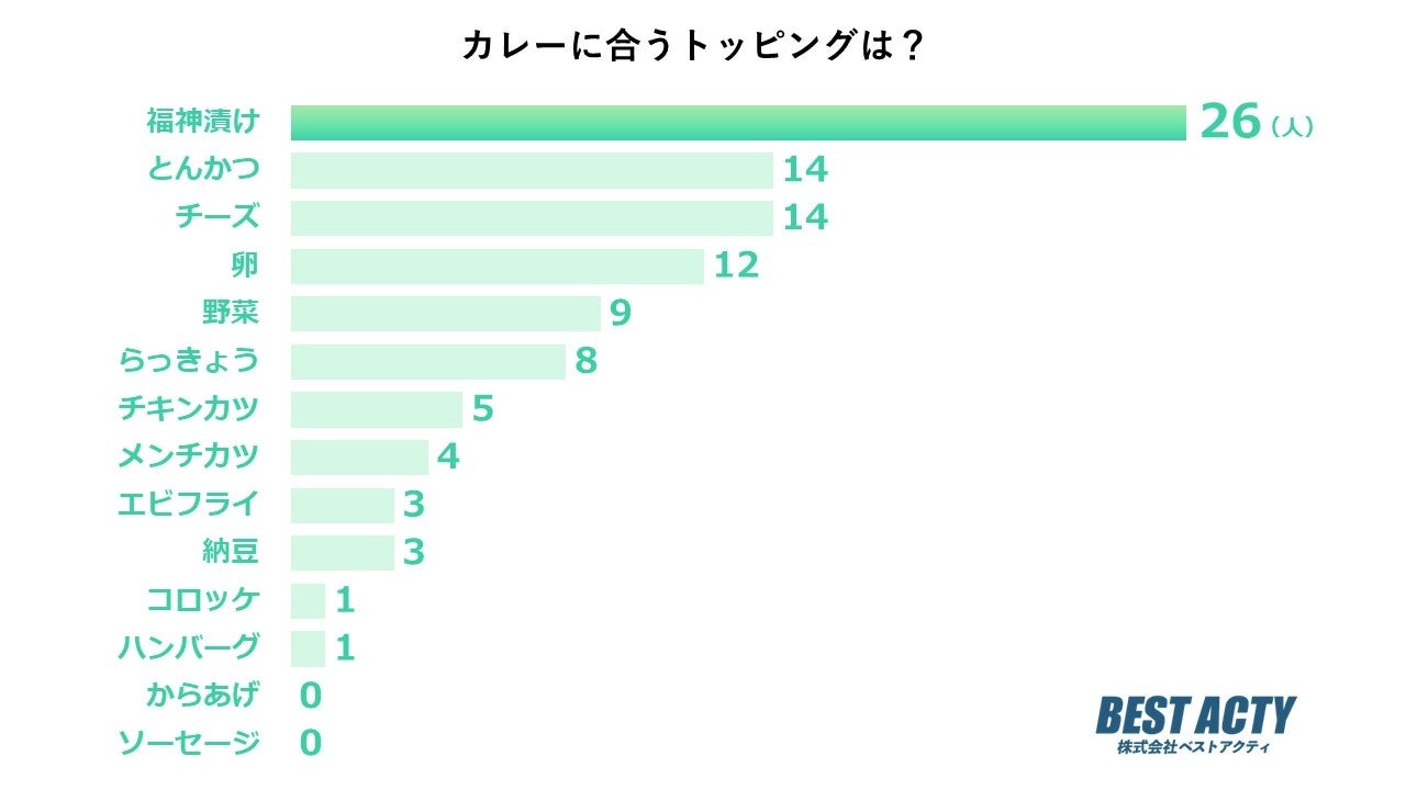 『LAREVES金沢チーズプラッター』開店1周年記念祭開催