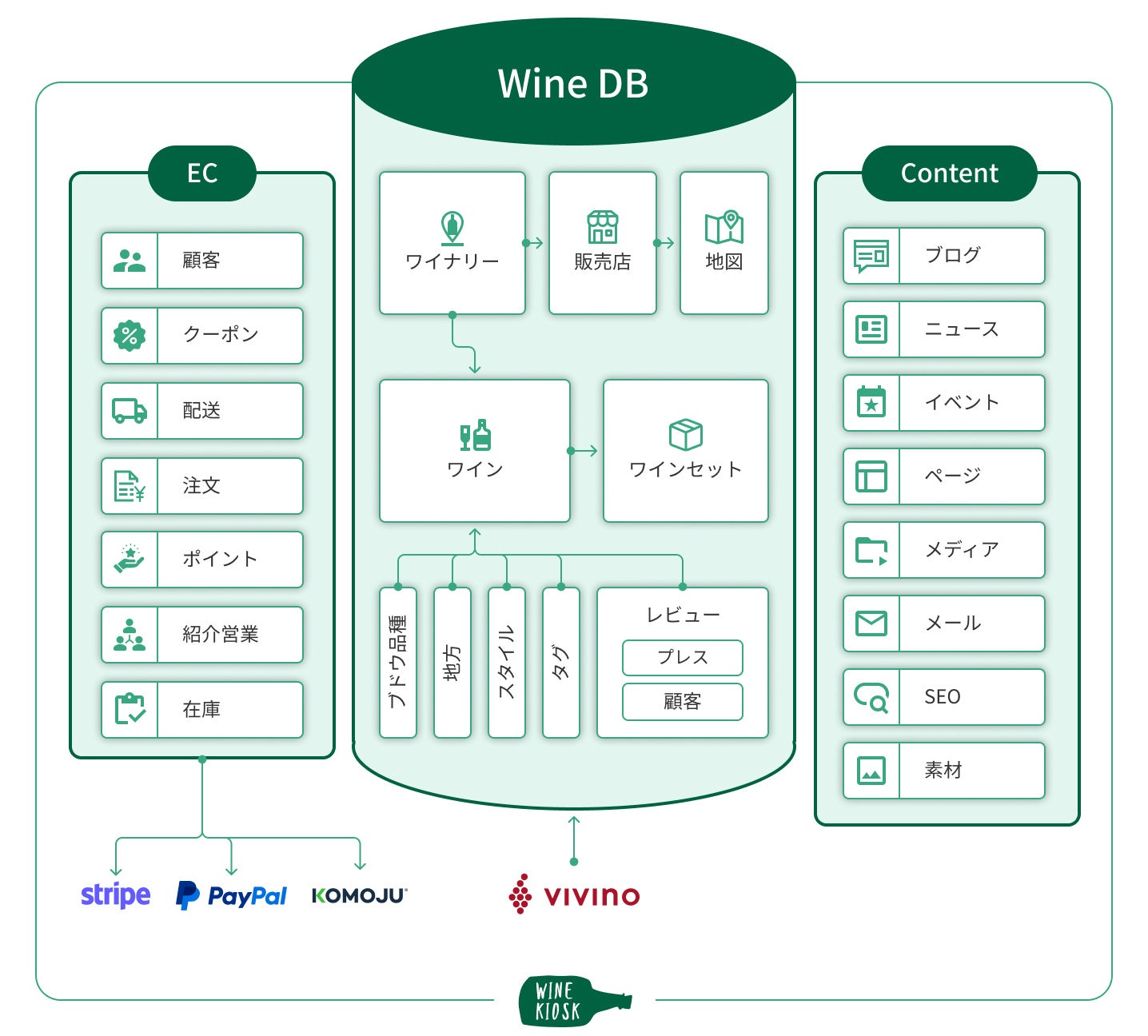 日本で唯一のワイン特化型ECプラットフォームが「Wine Kiosk（ワインキオスク）」としてリニューアル！