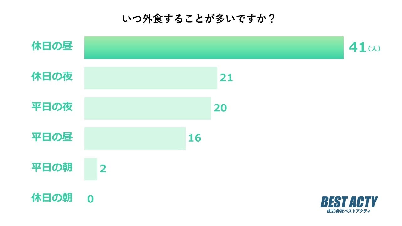 市原市特産「姉崎いちじく」とホテルニューオータニ幕張のコラボが実現！