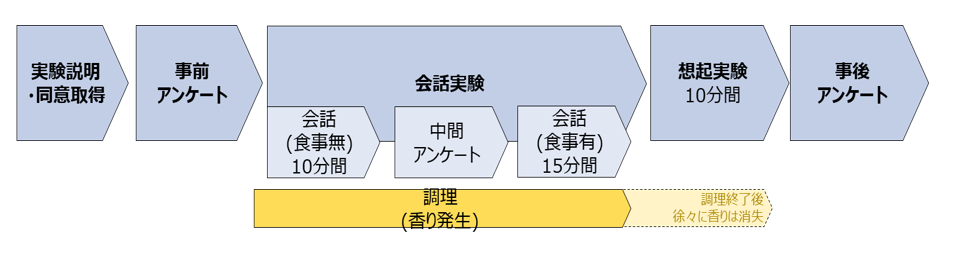 【コメダ珈琲店】1,000店舗キャンペーン第4弾　
9月4日(月)から9月10日(日)の7日間　
「モーニングパン追加無料キャンペーン」を実施！